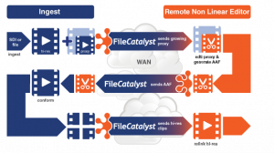Filecatalyst Product 大容量ファイル高速転送ソフトウェア|FileCatalyst Direct|Fortra LLC.|株式会社 理経