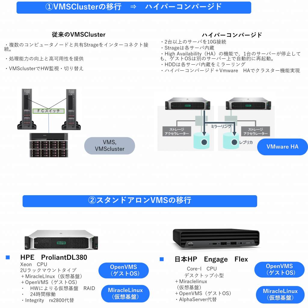 仮想OS OpenVMS V9.2 - 株式会社理経